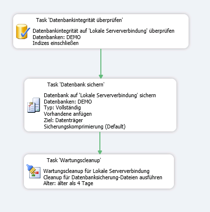 ADMIN_MSS_Sicherung_vollständig